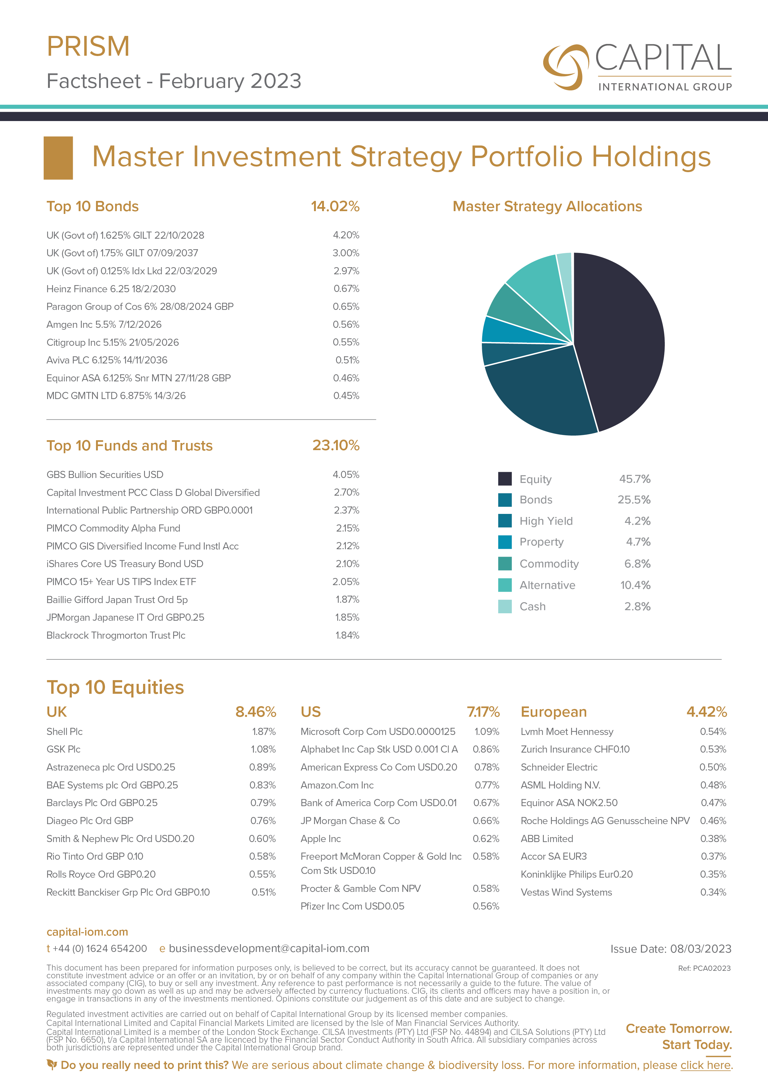 Prism Top 10 Holdings February 2023 Factsheets Capital